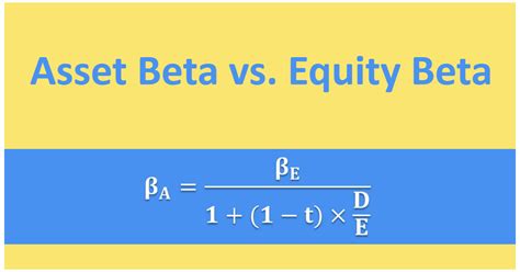 Asset Beta Vs Equity Beta Pure Play Method Explained Soleadea