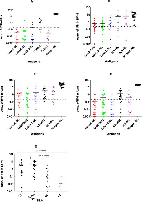 Figure 1 From Interferon Gamma Release Assay Modified QuantiFERON As