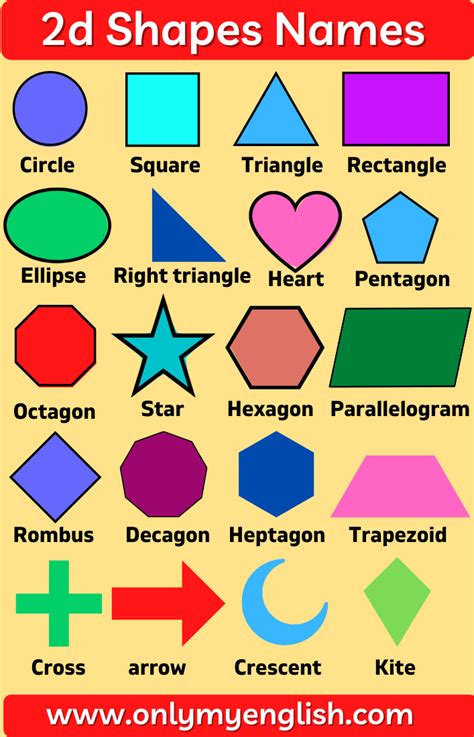 2d Shapes Names in English With Pictures | 2d shapes names, Shape names ...