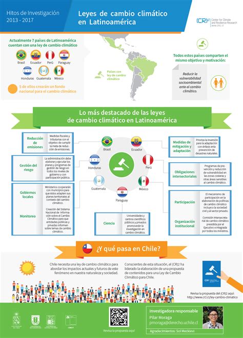 Ley De Cambio Clim Tico En El Mundo Observatorio Ley De Cambio