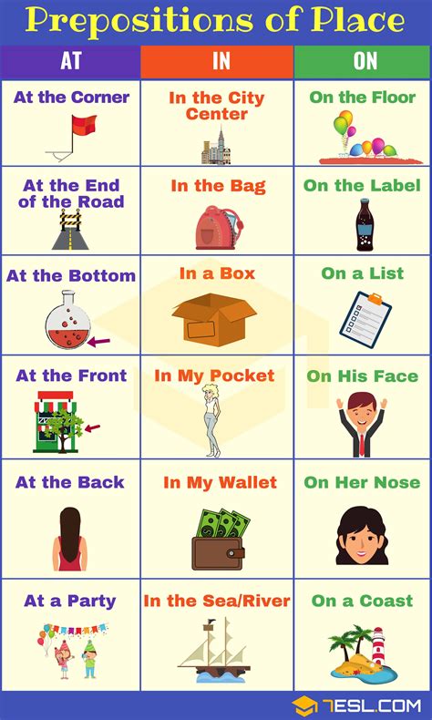 Prepositions Of Place Definition List And Useful Examples • 7esl