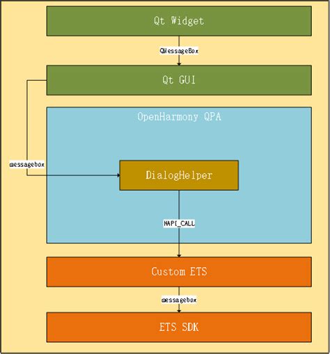 Qt For Openharmony Csdn