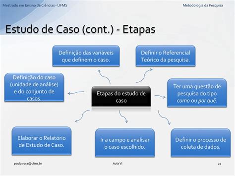 Metodologia Da Pesquisa Em Ensino De Ci Ncias I Ppt Carregar