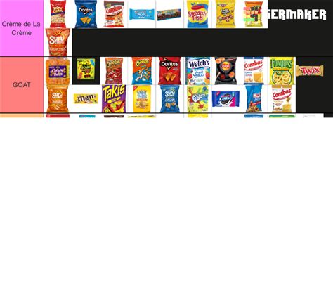 Snack Tier List Community Rankings Tiermaker