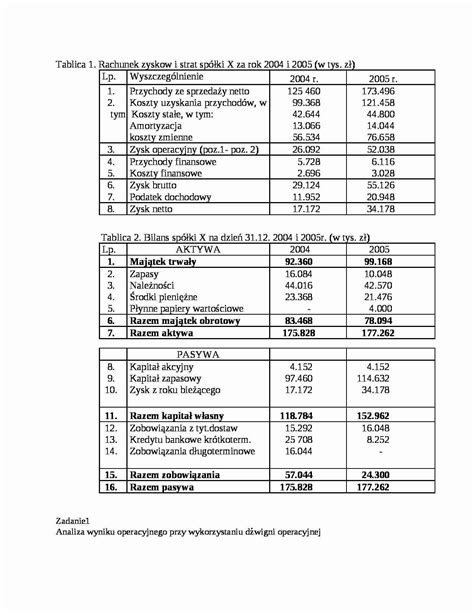 Analiza Finansowa Egzamin Notatek Pl