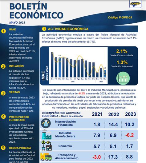 Radio América HN on Twitter AméricaNoticias Honduras El Cohep