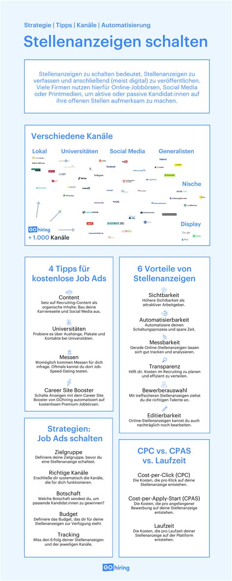 Stellenanzeigen Schalten Kan Le Kosten Und Vorteile