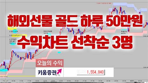 해외선물 골드 재테크 하루 50만원 수익내는차트 설치 ★ 선착순 3명 ★ Youtube