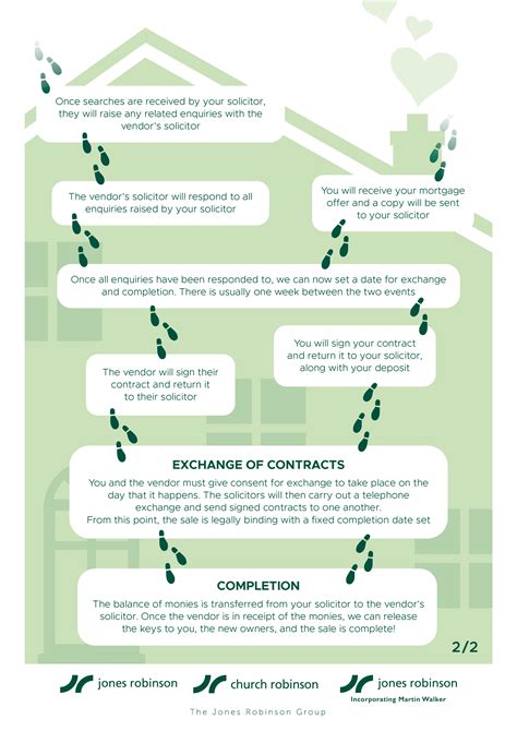 ProcessBuying A Home Buying Process Church Robinson Estate Agents