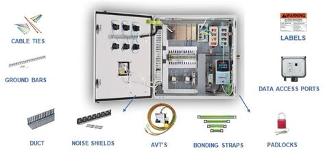 Panduit | NorthEast Electrical