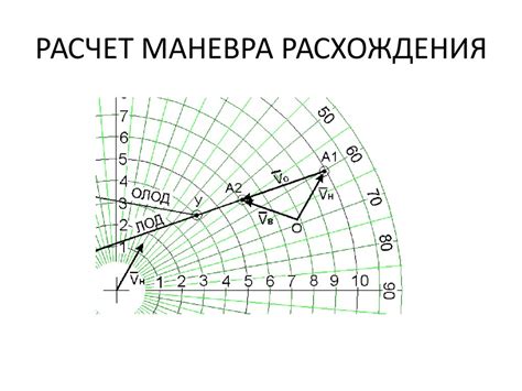 Маневренный планшет. Начальные построения и оценка ситуации ...