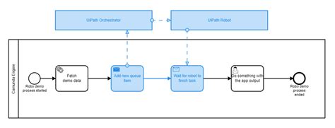 RPA Architecture Diagram