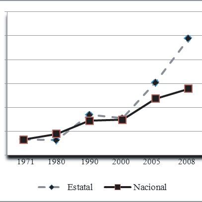 Relación de divorcios por cada 100 matrimonios a nivel nacional y en el