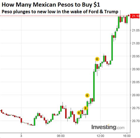 Printable Mexican Peso To Dollar Chart