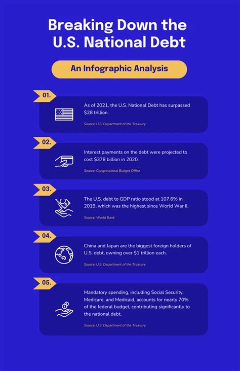 national debt finance infographic template venngage