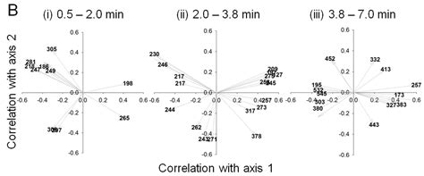 Marine Drugs Free Full Text Time Course Exo Metabolomic Profiling