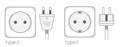 Europe: Check power plugs outlets and sockets | World-Power-Plugs.com