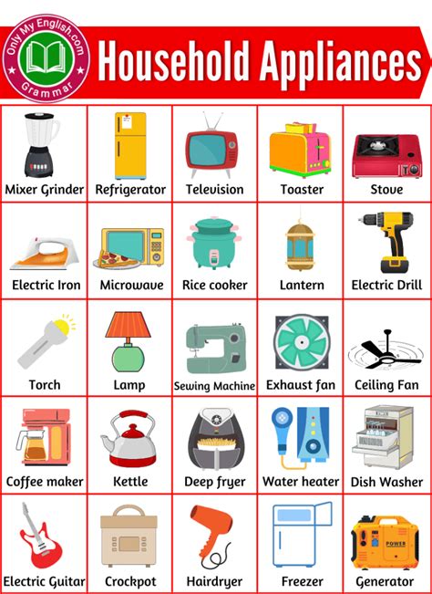 List of Household Equipment and Tools Name with their Uses