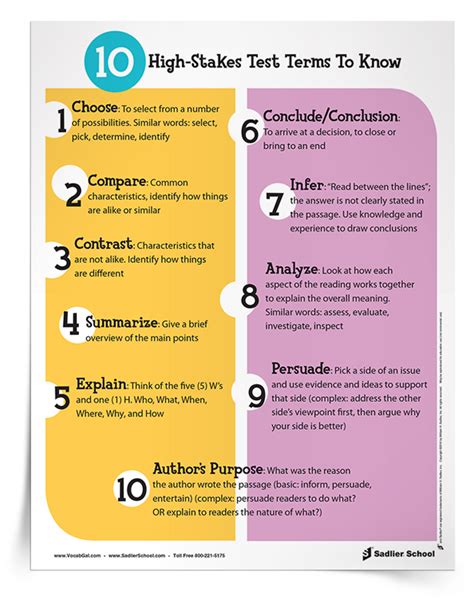 10 High Stakes Test Terms To Know Poster And Tip Sheet 6 12 Sadlier