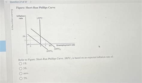 Solved Figure Short Run Phillips Curve Refer To Figure Chegg