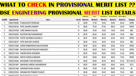 DSE Provisional Merit List Details For Direct Second Year Engineering