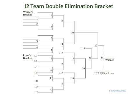 12 Team Double Elimination Bracket Download Printable PDF | Templateroller