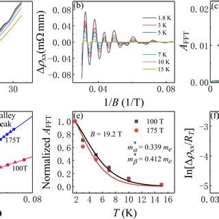 Color Online Electronic Band Structure Of TaSe 3 A Without And B