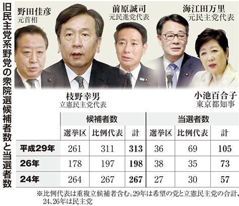 2021衆院選 産経ニュース