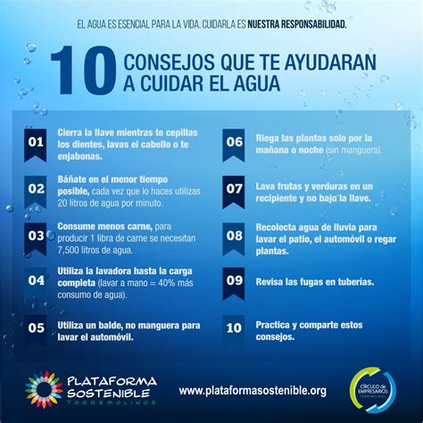 Uso Responsable Del Agua Plataforma Sostenible