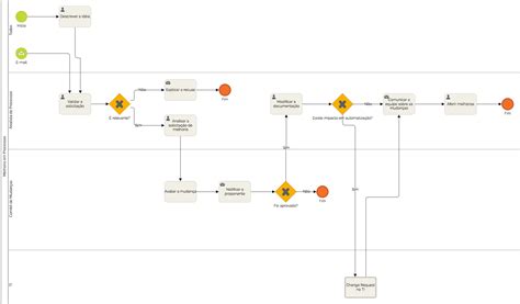 Plantillas Gratuitas Para Diagrama Bpmn Recursos De Plantillas The