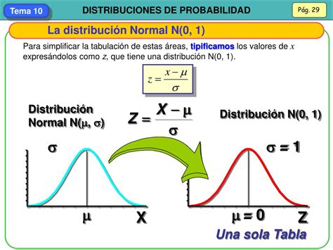 Ppt Distribuciones De Probabilidad La Distribución Binomial La