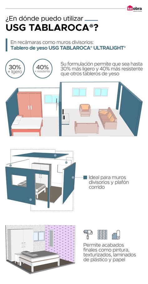 Actualizar Imagen Detalle Constructivo Tablaroca Thptletrongtan