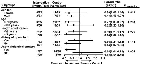 Frontiers Transcutaneous Electrical Acupoint Stimulation Combined