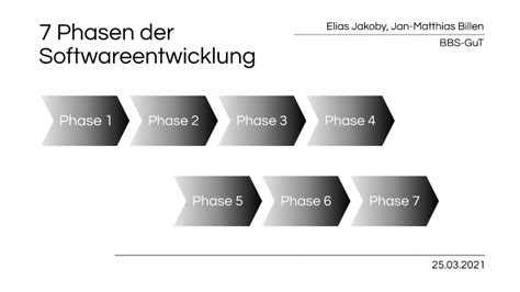 Phasen Der Softwareentwicklung By Jan Matthias Billen On Prezi