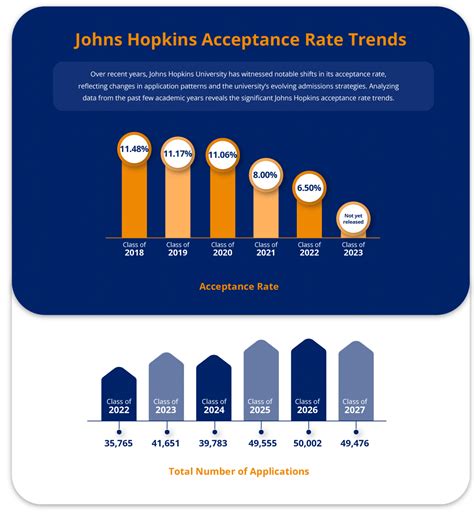 Johns Hopkins Acceptance Rate Admissions Statistics Admissionsight