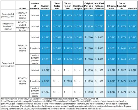 Pell Grant Eligibility 2025 Chart Michael R Valentine