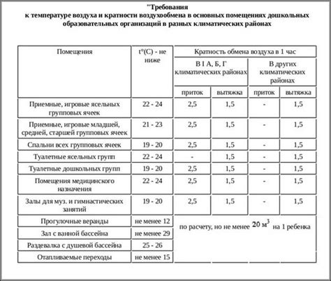 Кондиционер в детском саду нормы СанПиН