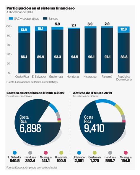 Pequeños gigantes Ránking de las 25 principales instituciones