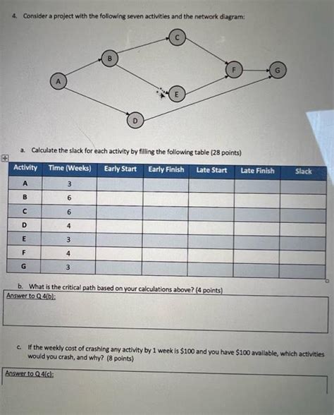 Solved Consider A Project With The Following Seven Chegg