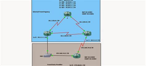 Zaw Min Htann S Notes BGP Case Study