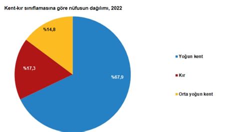 N Fus Ve Stihdam Dosyas Investing