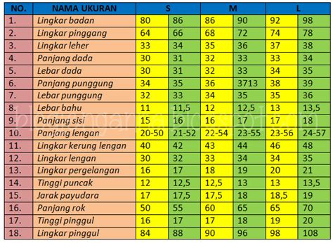 Tabel ukuran baju wanita S,M,L | La femme écrit