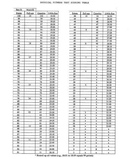 Pftcft Performance Worksheet