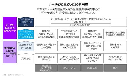 データ活用の効果が実感できない理由とは。データを価値に変えるための要諦と変革の道筋について 金融サービスブログ