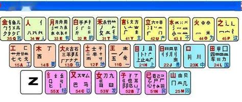 五笔输入法 怎么打？（第1集）-搜狐大视野-搜狐新闻