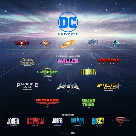 The New Dcu Slate Graphics By Heroes Reforged Rdccinematic