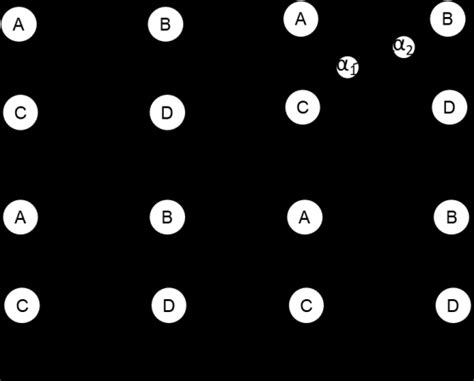 Demand and supply graphs. (a) Demand graph. (b) Supply graph with ...