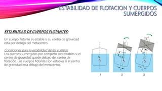 Mecanica De Fluidos Estabilidad De Flotacion Y Tensiones 2 PPT