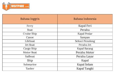 Nama Nama Alat Transportasi Dalam Bahasa Inggris