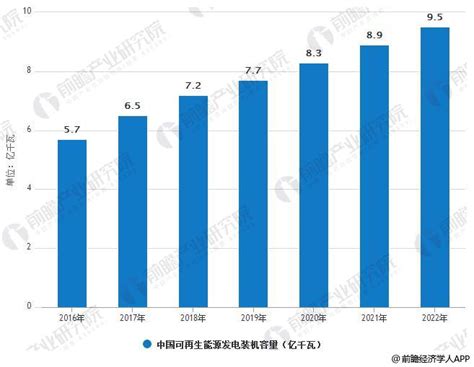 可再生能源产业发展趋势分析 电力市场化改革步伐加快研究报告 前瞻产业研究院